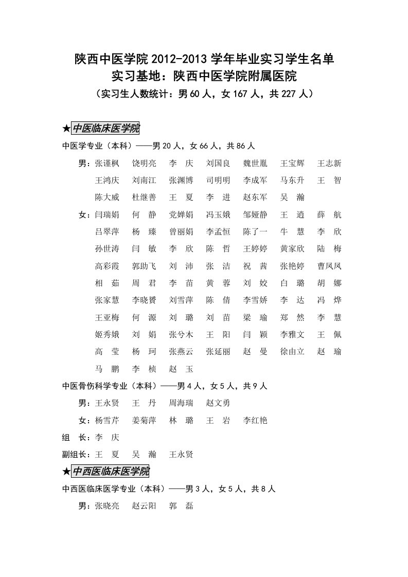 陕西中医学院201-2013学年毕业实习学生名单