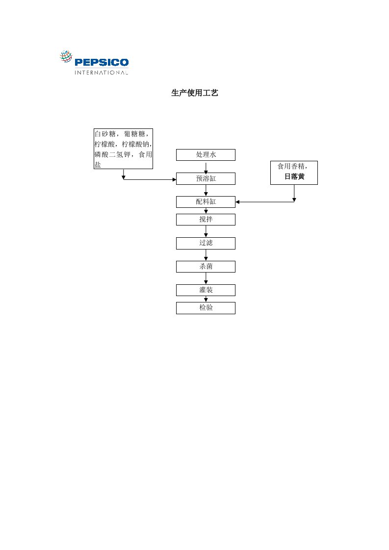 4-生产使用工艺