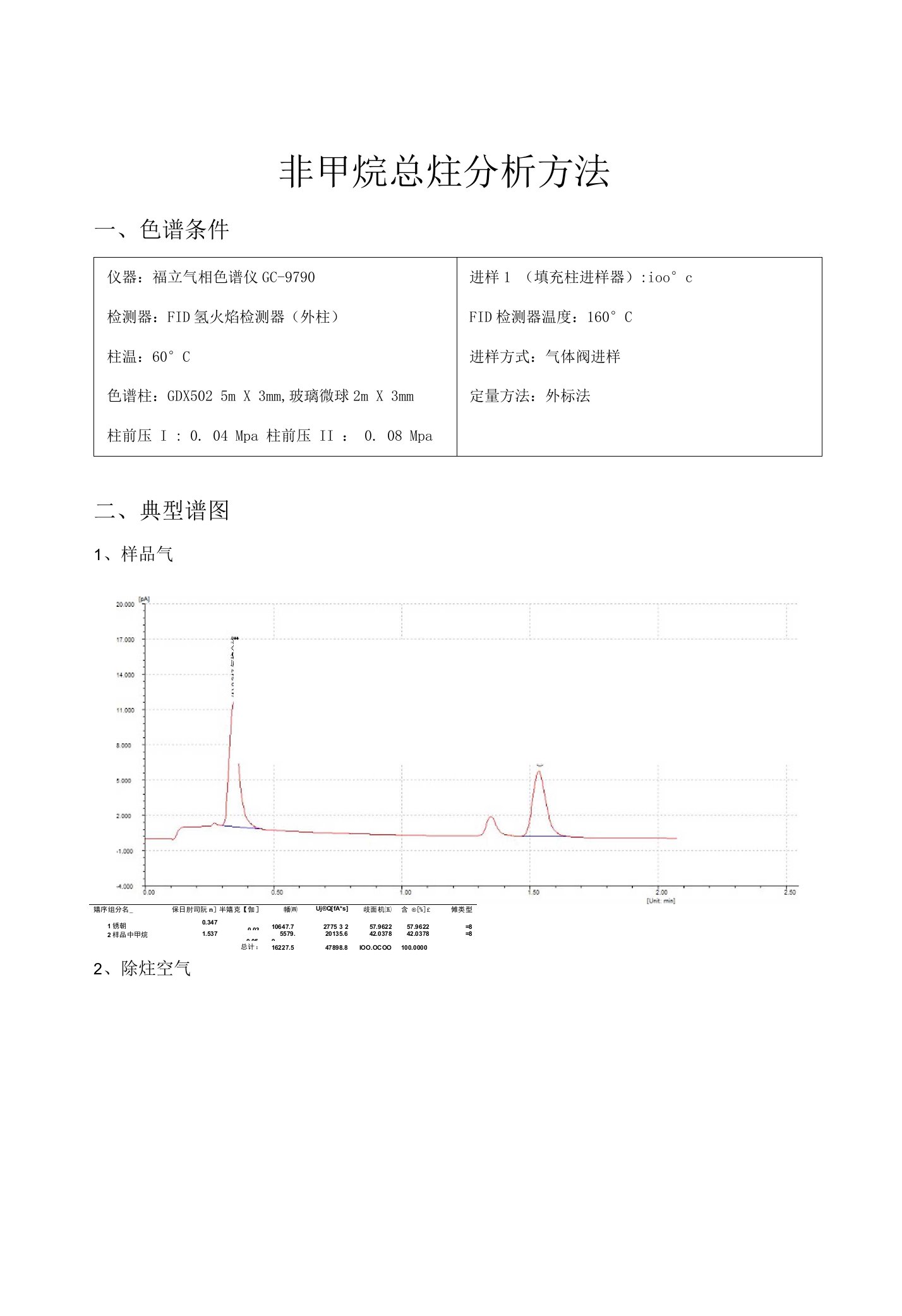 非甲烷总烃分析方法