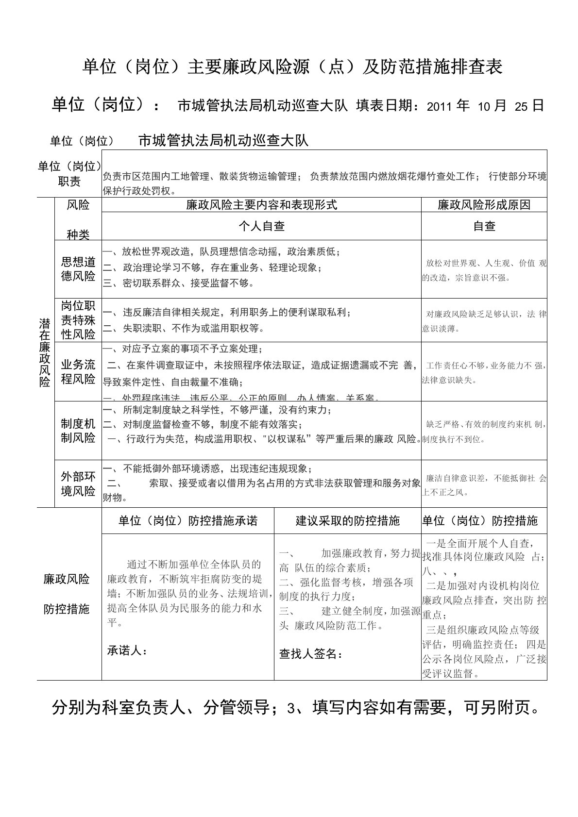 单位(岗位)主要廉政风险源(点)及防范措施排查表