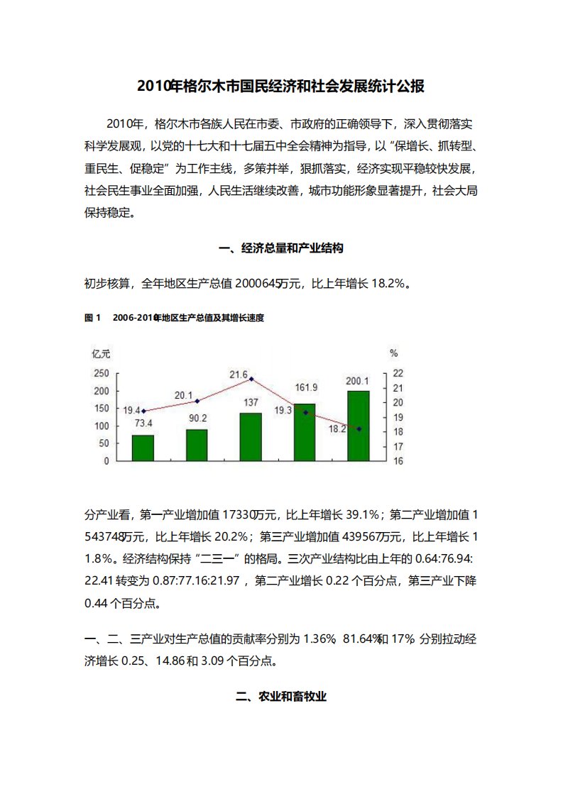 2010年格尔木市国民经济和社会发展统计公报