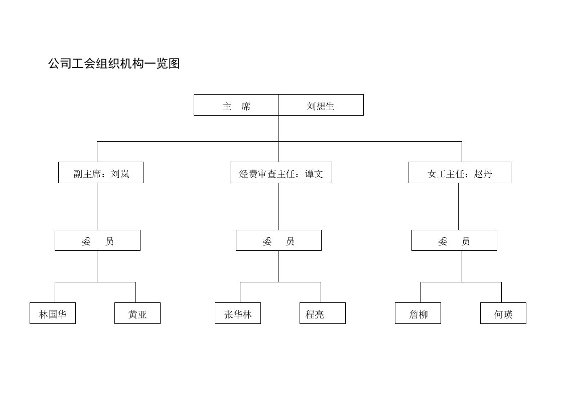 公司工会组织机构一览图