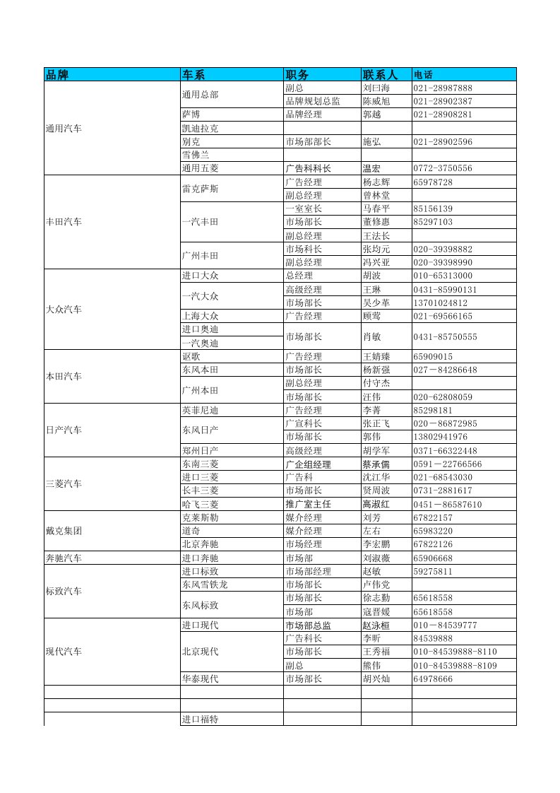 所有高品质客户资料