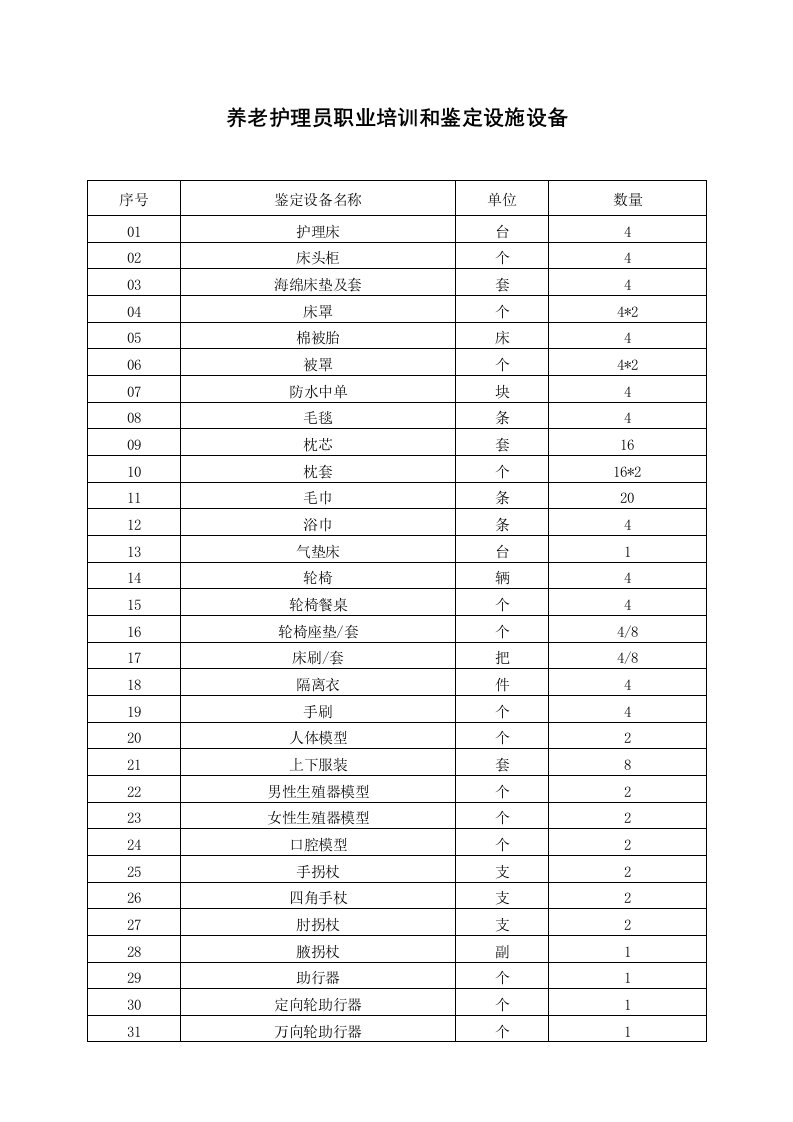 职业培训办学养老护理员所需设备