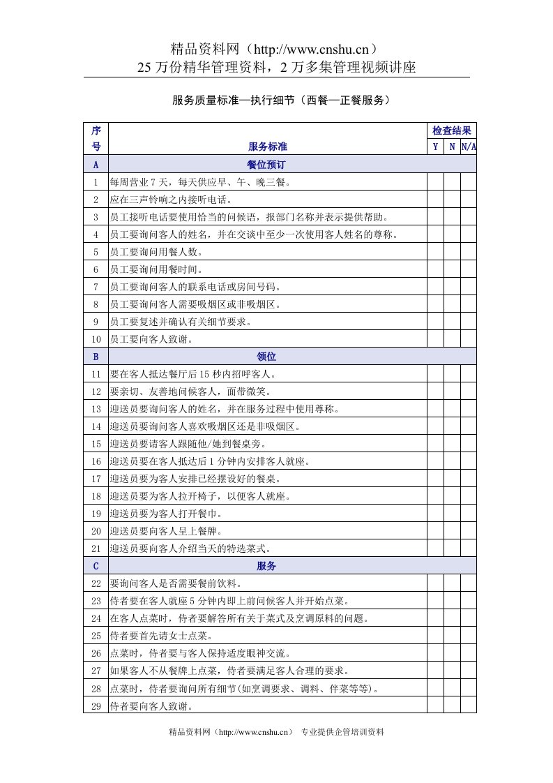 西餐正餐服务质量检查表