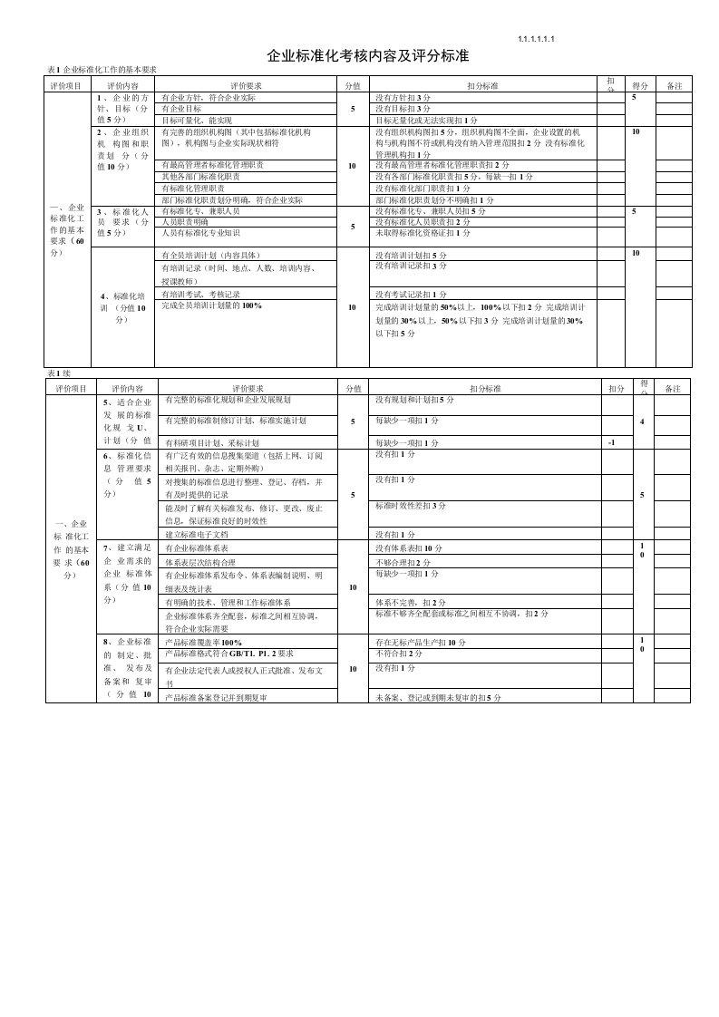 企业标准化评分标准表