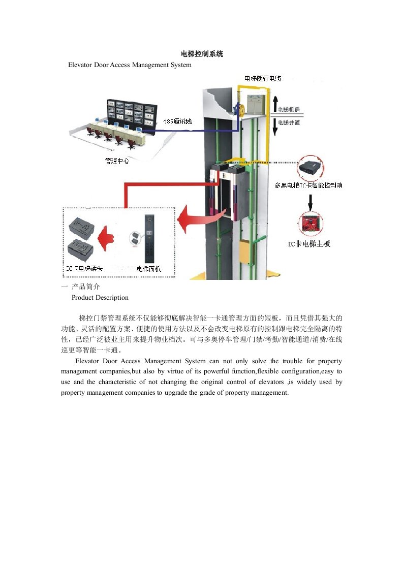 2013版智能梯控管理系统详细介绍