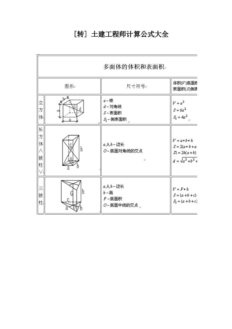 土建工程师计算大全