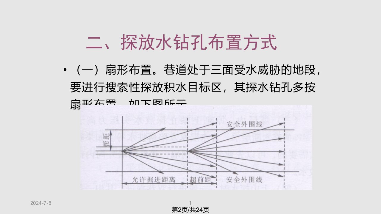 煤矿探放水钻孔布置附图