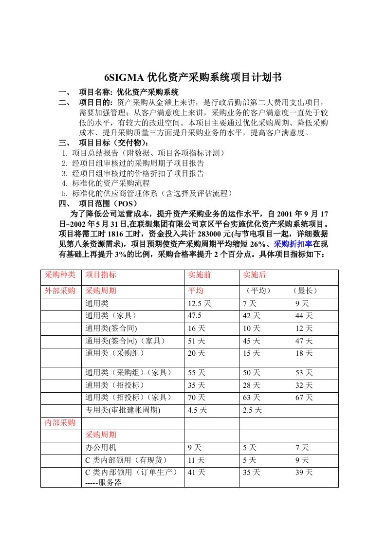 6SIGMA优化资产采购系统项目计划书