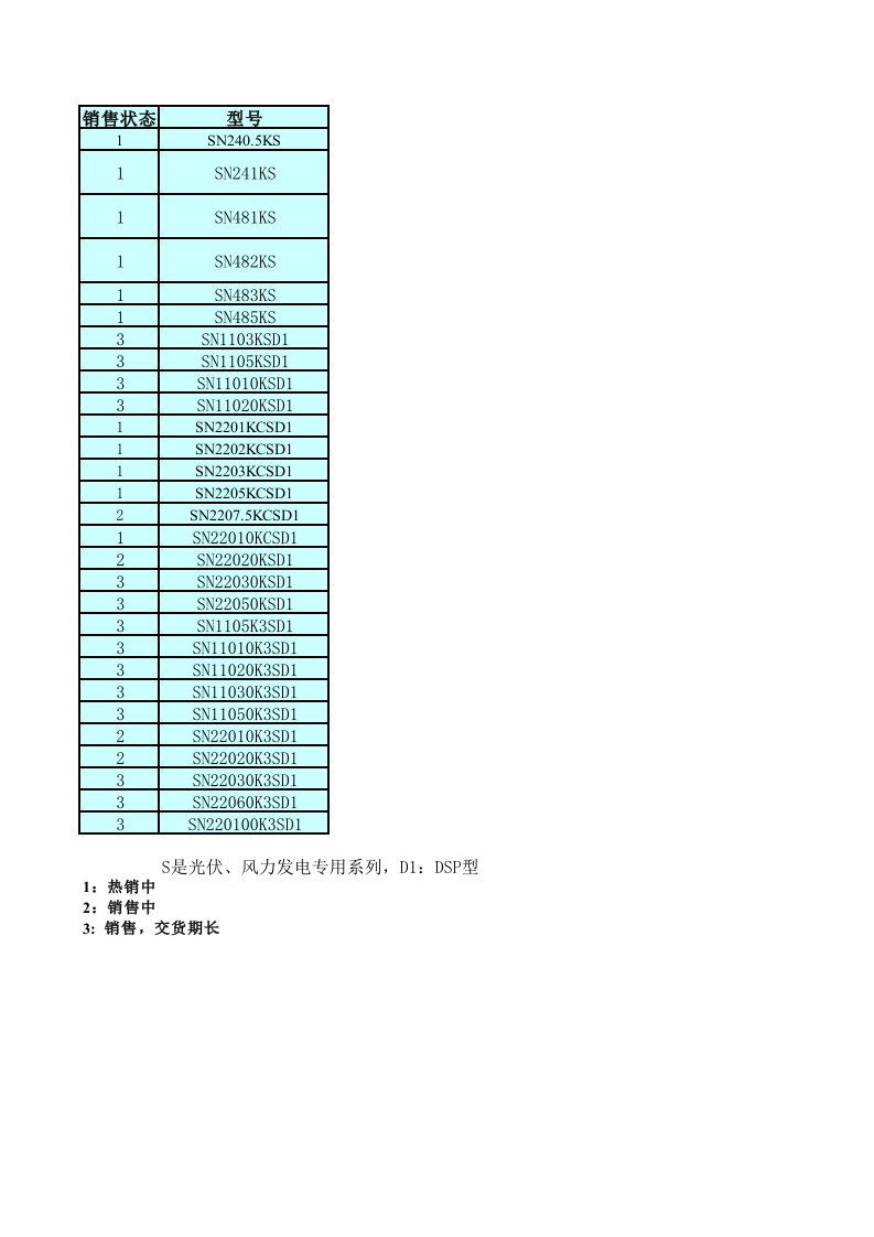 阳光电源离网逆变器型号1