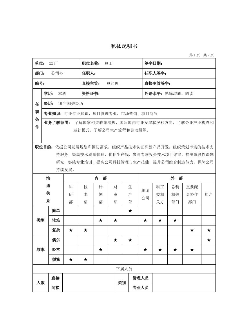 军工行业-办公室总工岗位说明书