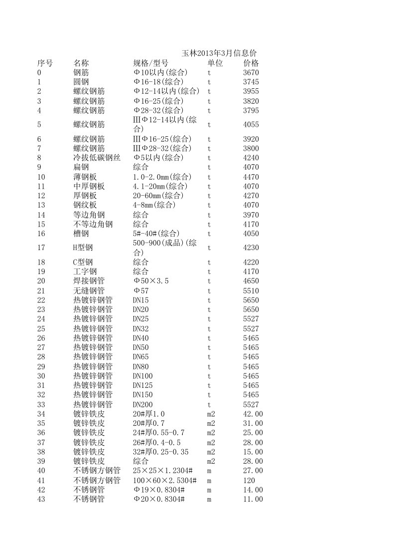 玉林2013年3月建设工程材料信息价