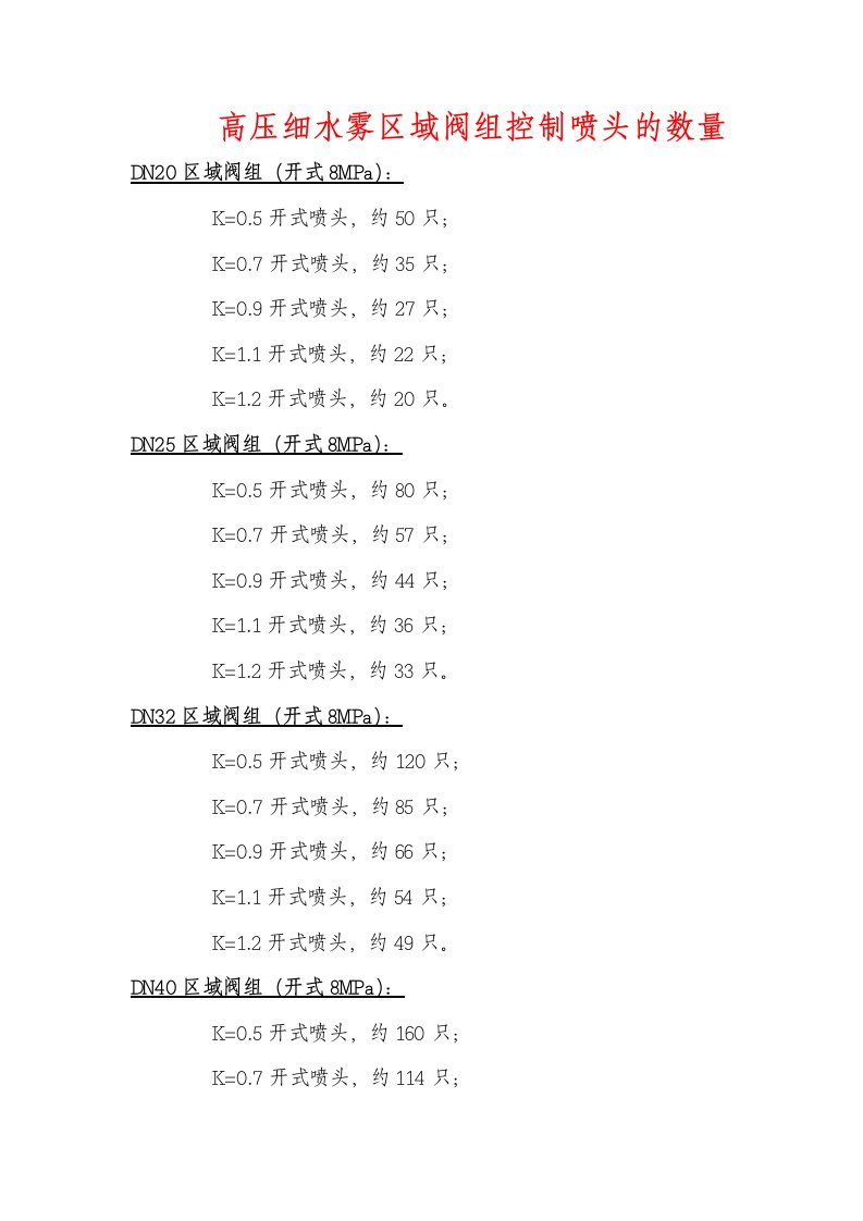 高压细水雾区域阀组控制喷头的数量