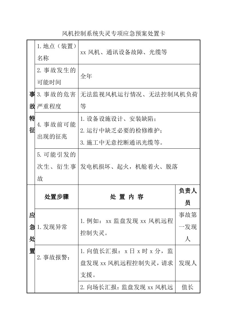 风机控制系统失灵专项应急预案处置卡