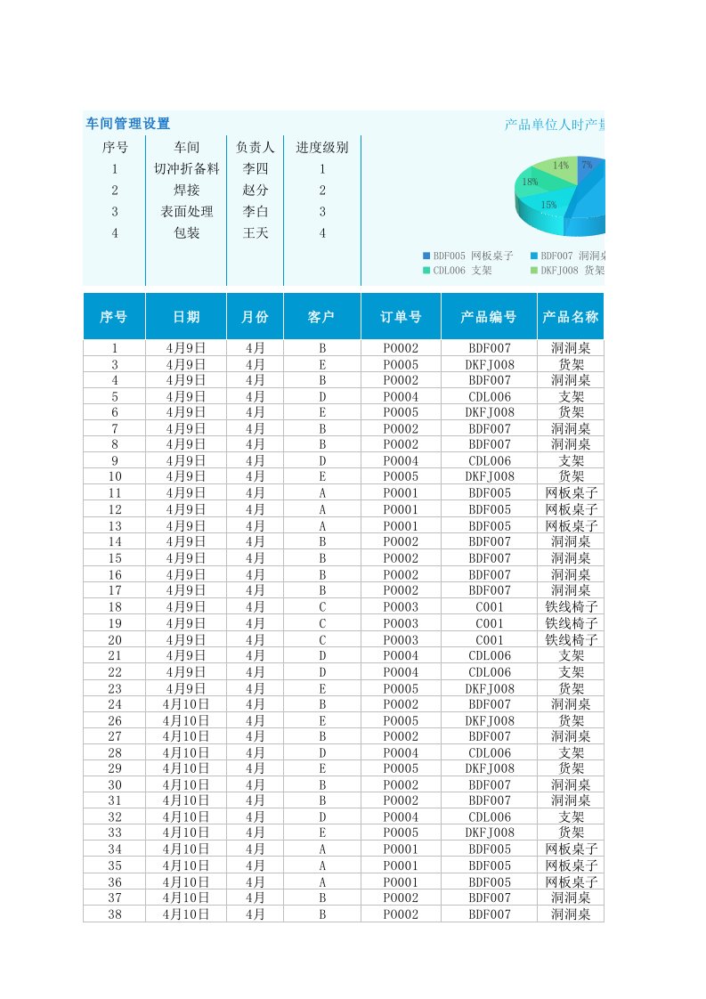 精品文档-118生产车间管理日报表登记与分析