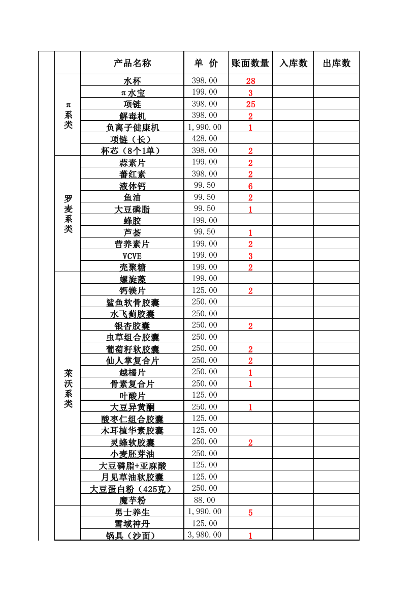 1月份库存盘点表（XLS5页）