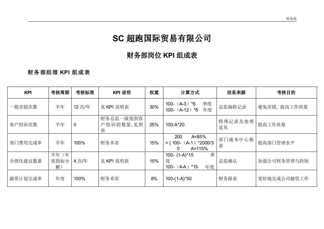 Sc超跑国际贸易有限公司财务部考核表