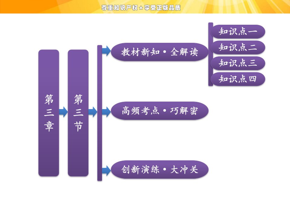 高中地理人教版选修三配套课件第三章第三节中外著名旅游景观欣赏