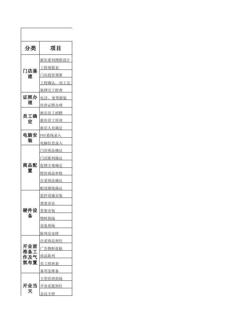 7-11便利店新店开业筹备