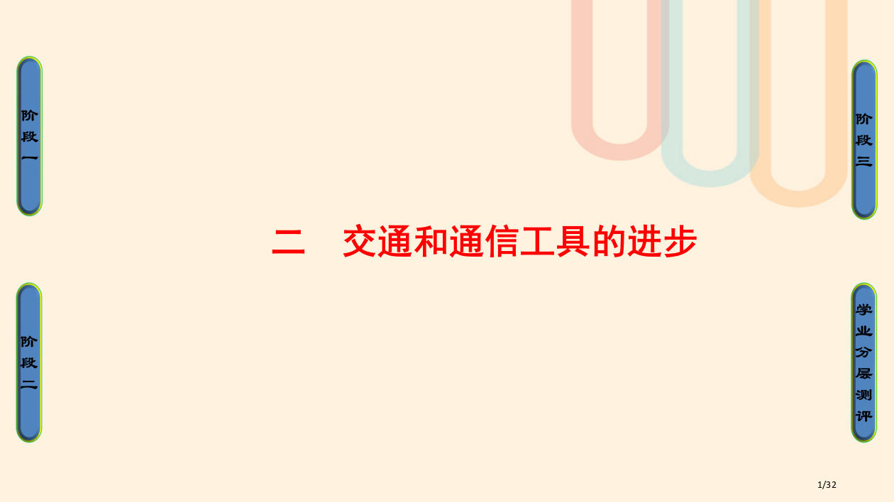 高中历史专题4中国近现代社会生活的变迁2交通和通信工具的进步省公开课一等奖新名师优质课获奖PPT课件