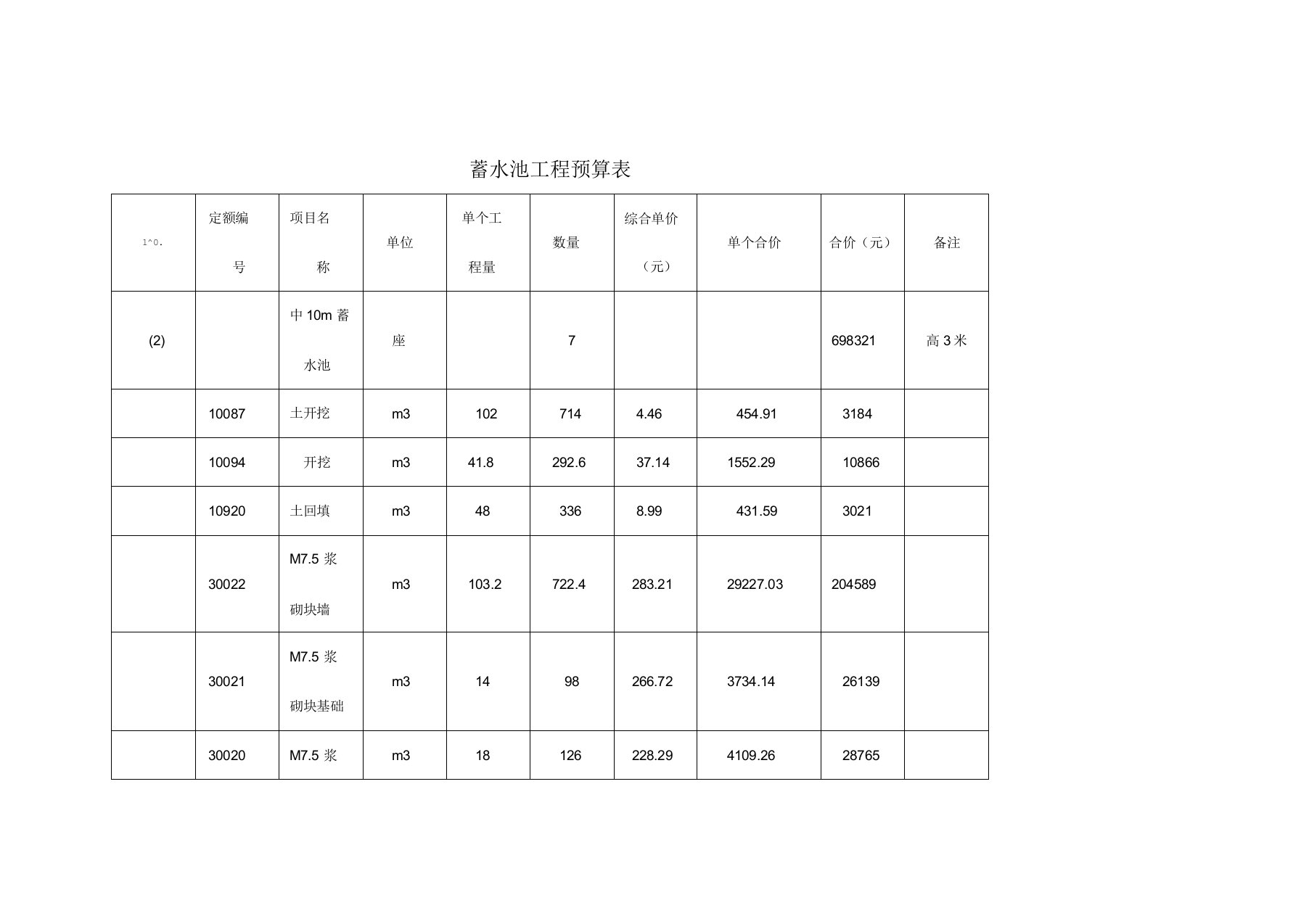 蓄水池工程预算表