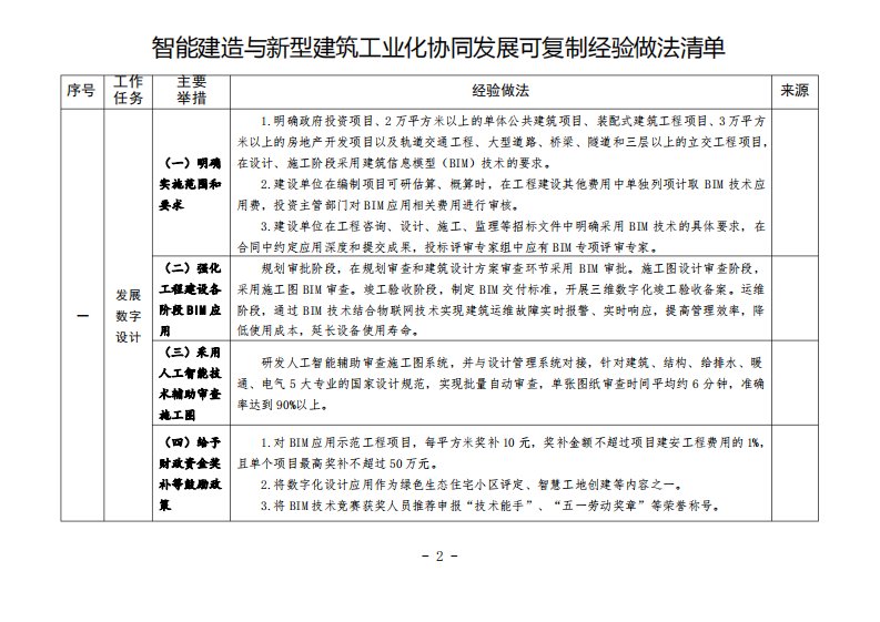 智能建造与新型建筑工业化协同发展可复制经验做法清单