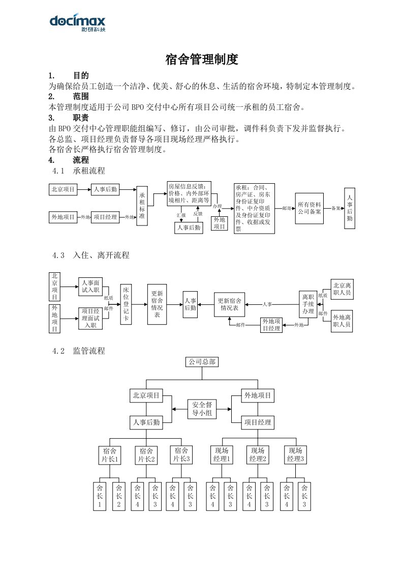 员工宿舍管理制度培训