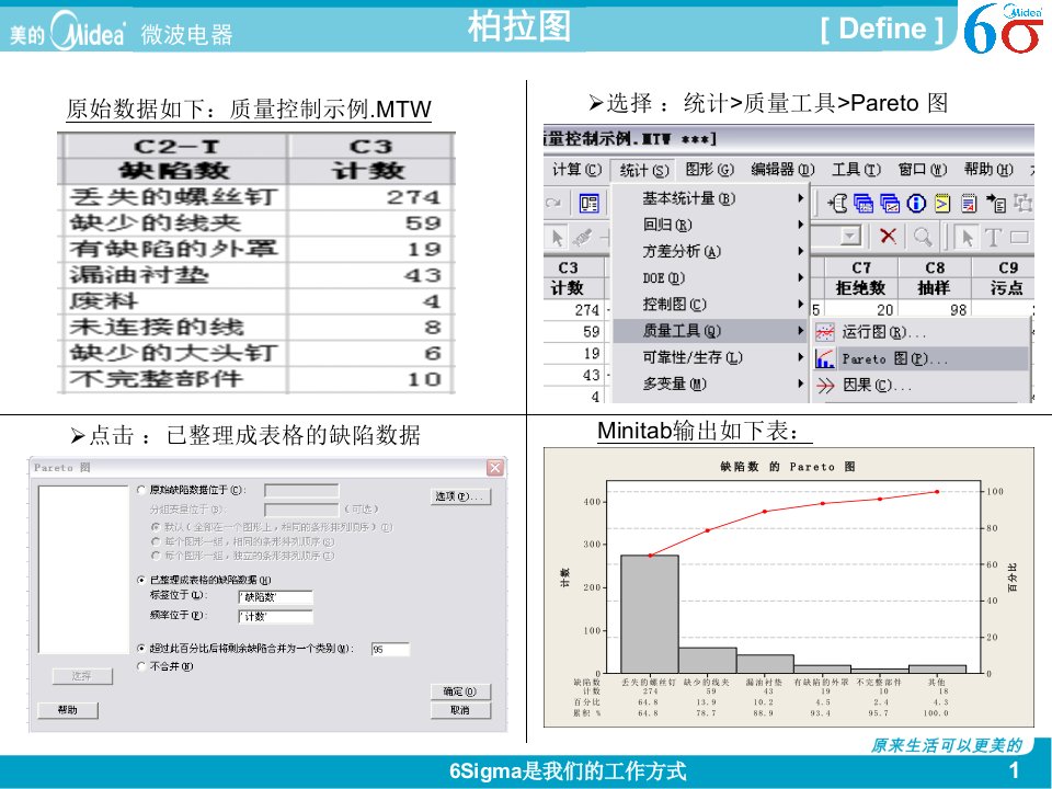 6sigma常用工具及图表2374638精编版