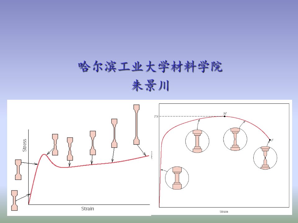 材料力学性能.PPT