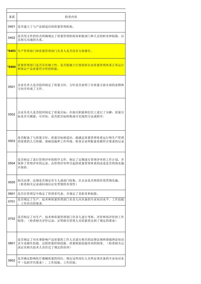 医疗器械GMP自查表.xls