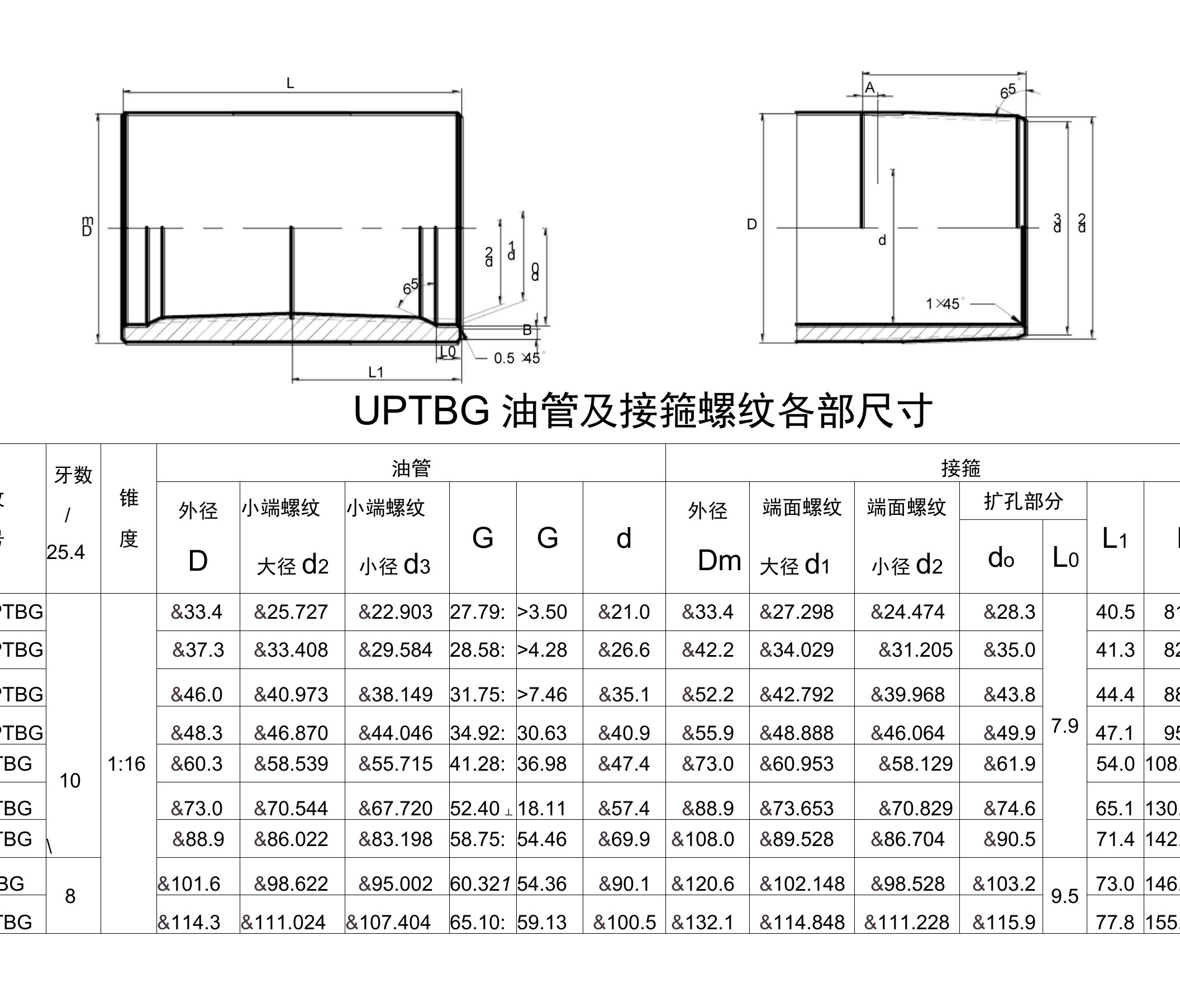 UPTBG油管及接箍螺纹各部尺寸