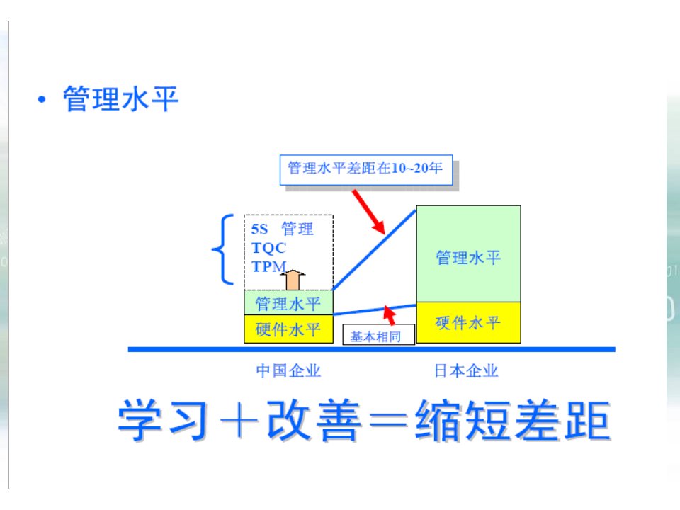 精选某集团生产现场6S管理课件PPT118页