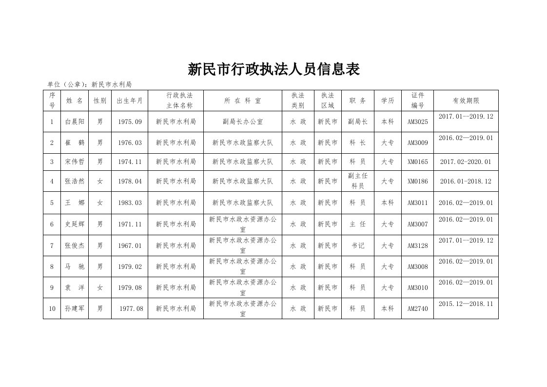 新民行政执法人员信息表