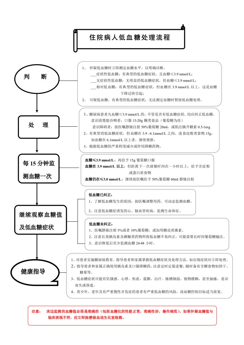 低血糖处理流程