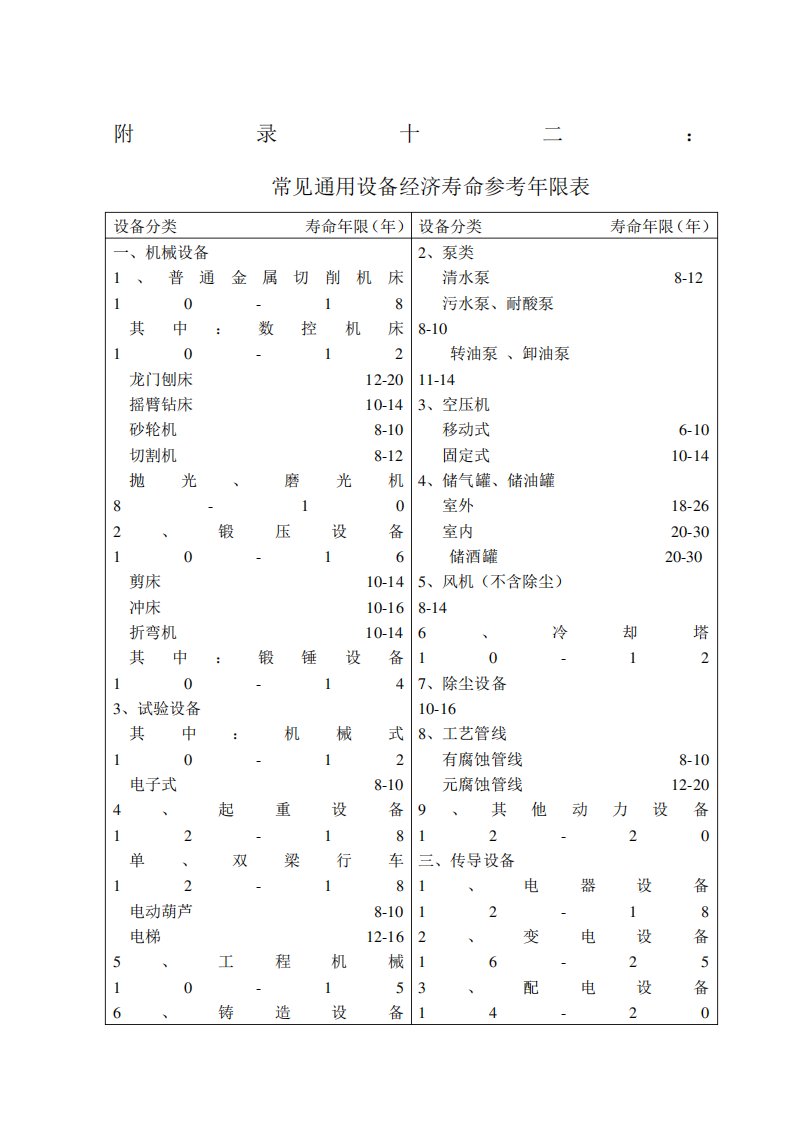 设备经济寿命参考限表