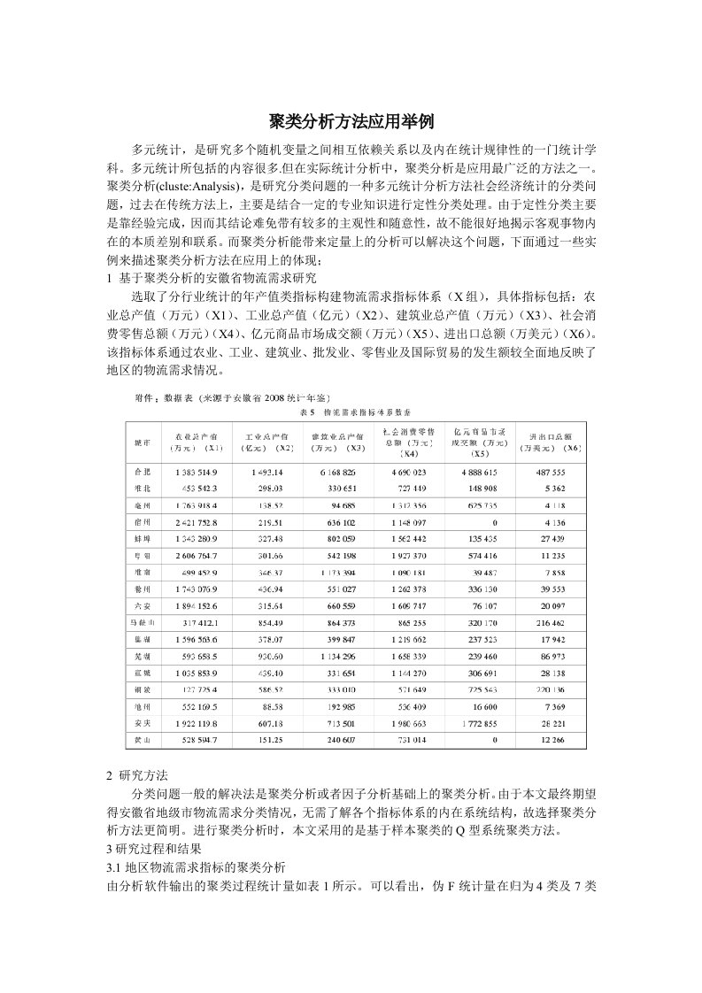 聚类分析方法应用举例