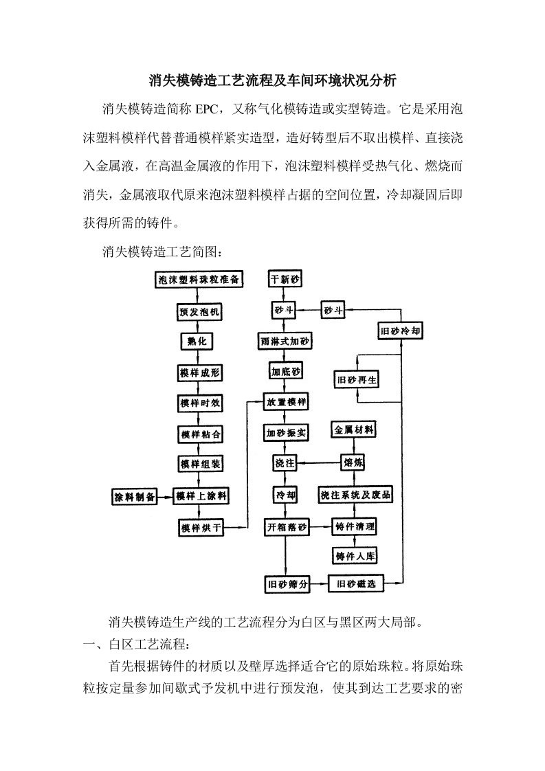 消失模铸造工艺流程介绍