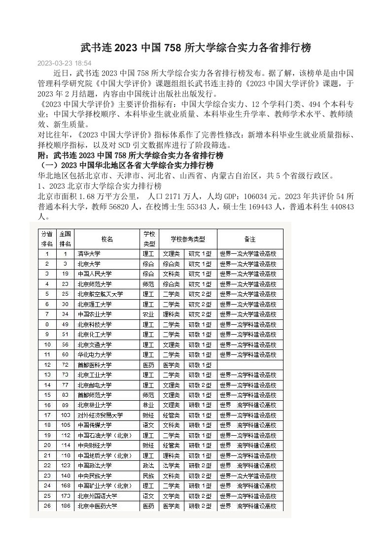 武书连2023中国758所大学综合实力各省排行榜