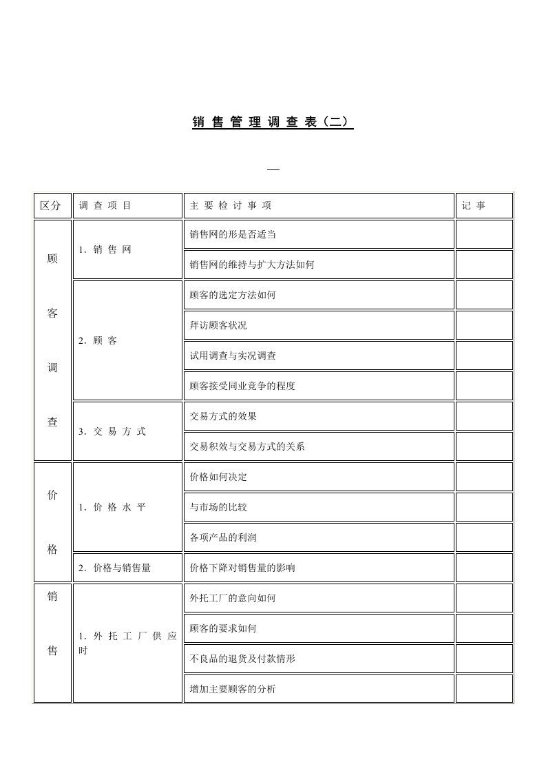 销售管理调查表