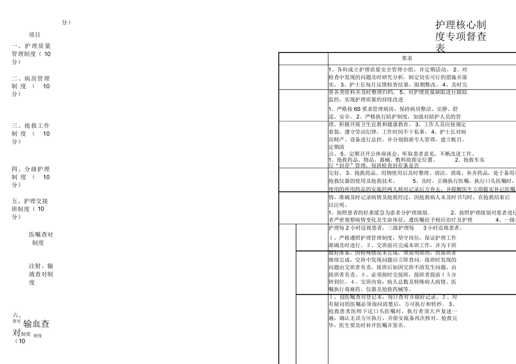 护理核心制度专项督查表