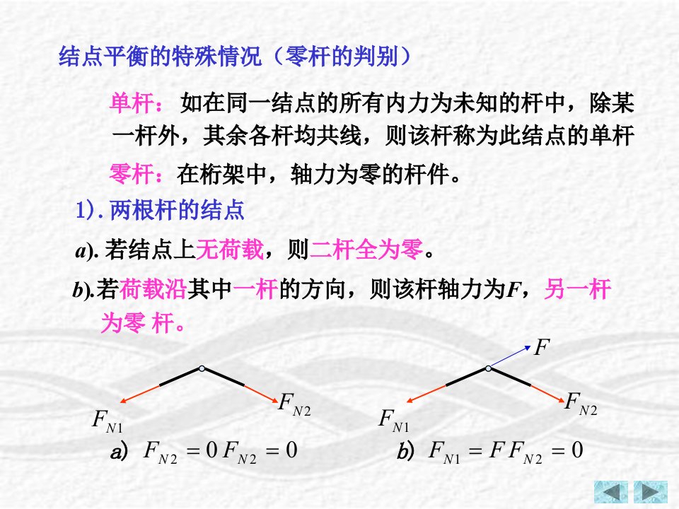 结点平衡的特殊情况零杆的判别