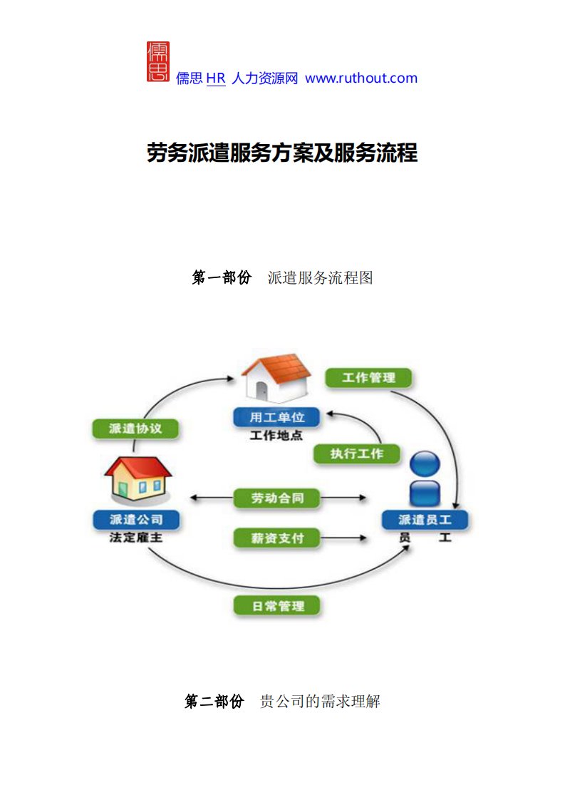 劳务派遣服务方案及服务流程