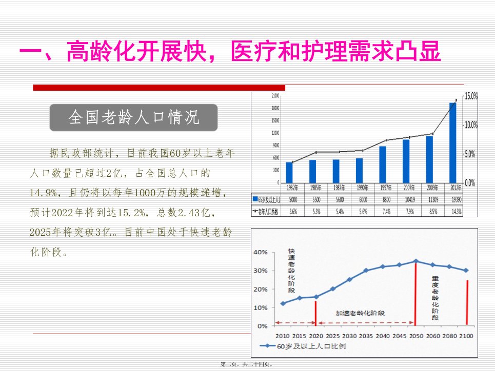 中国医养结合现状及挑战