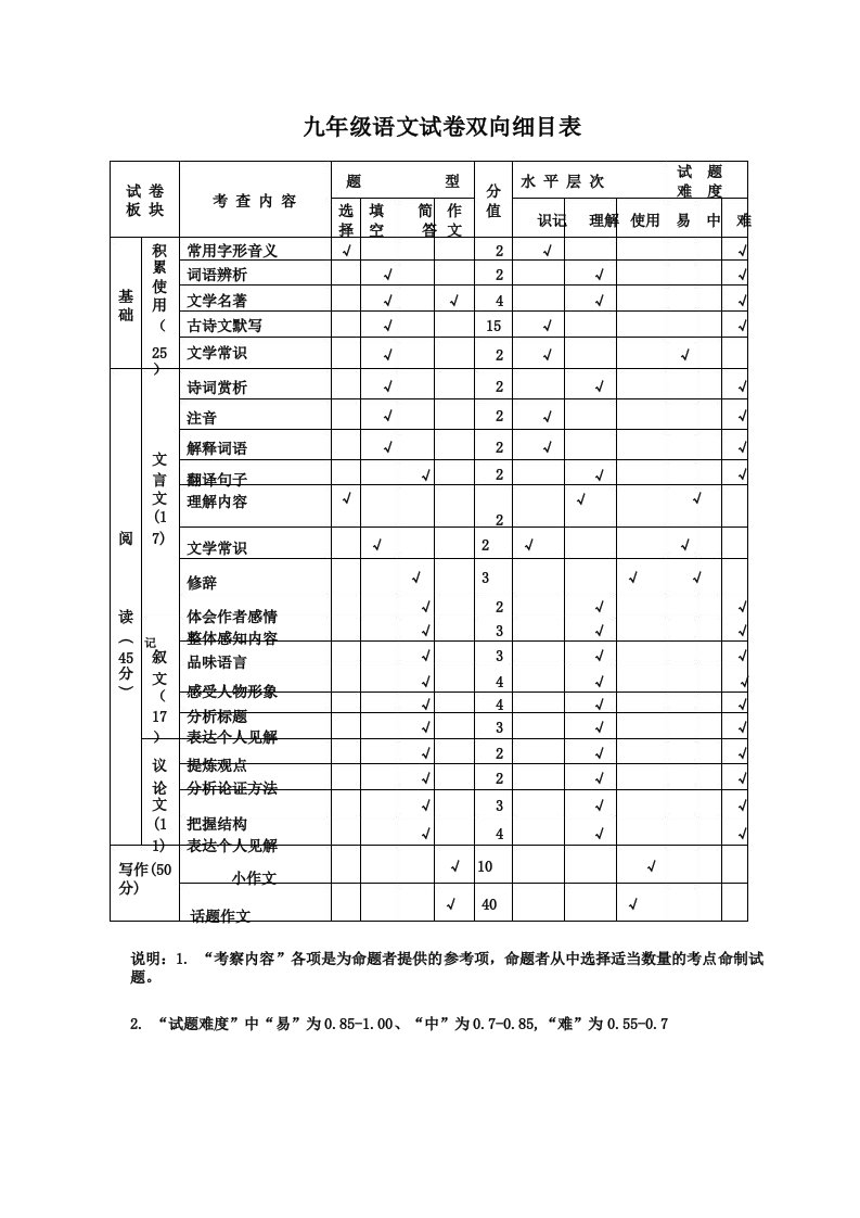 中考语文试卷双向细目表