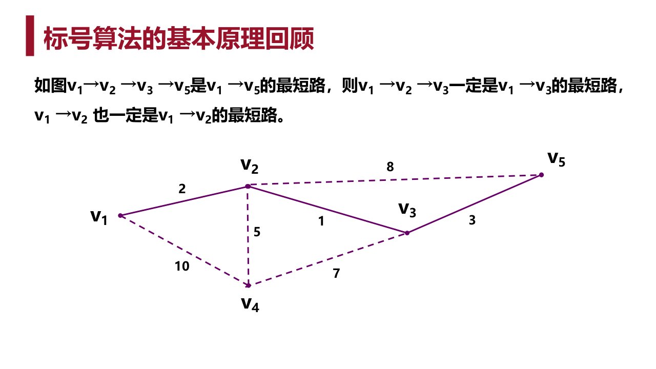 狄克斯屈拉Dijkstra标号算法