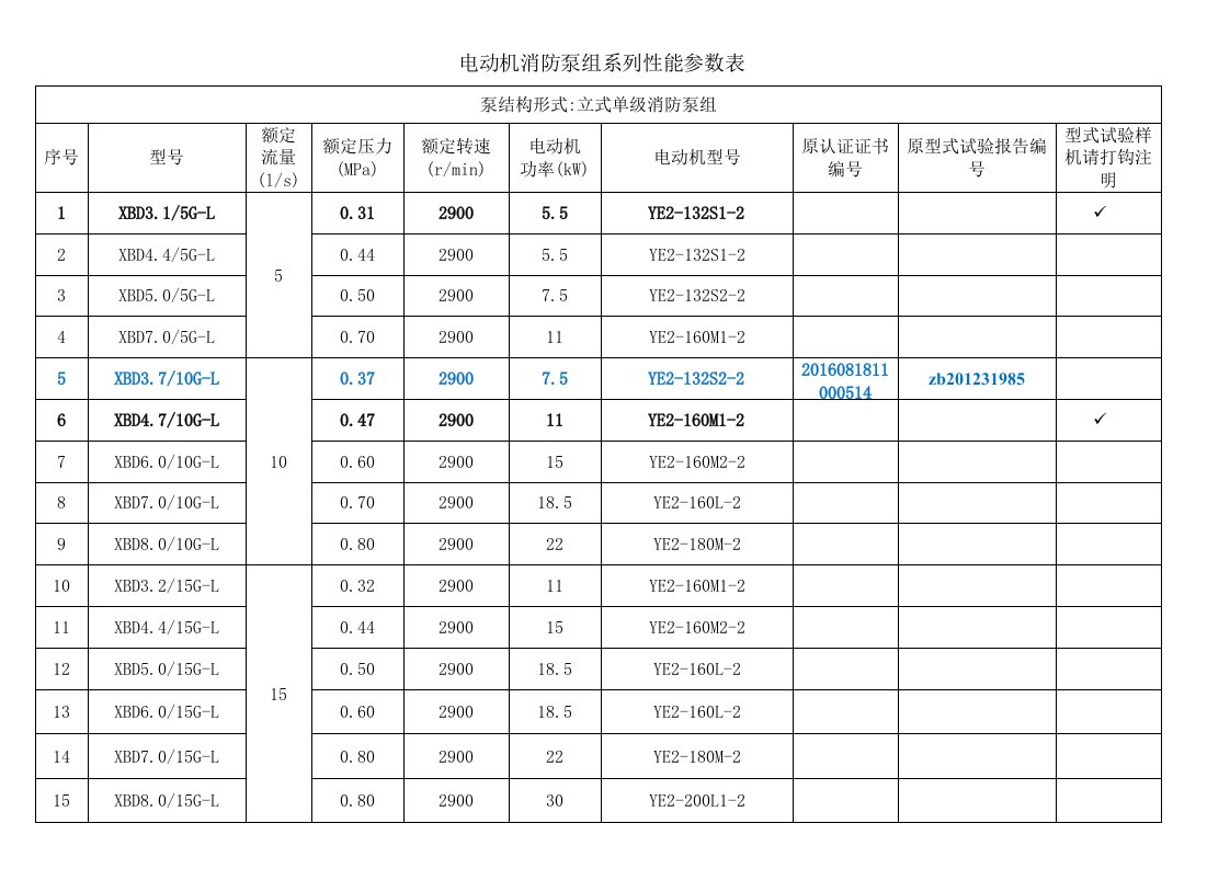 电动机消防泵组系列性能参数表