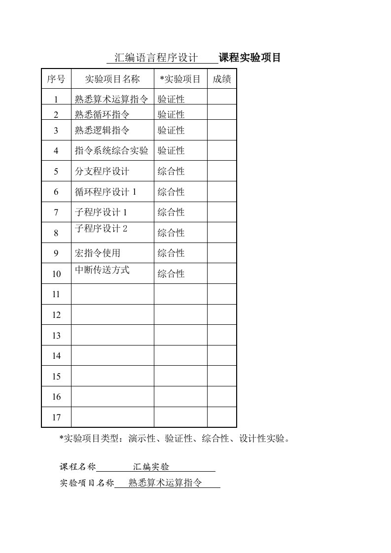 汇编语言实验，熟悉算术运算指令