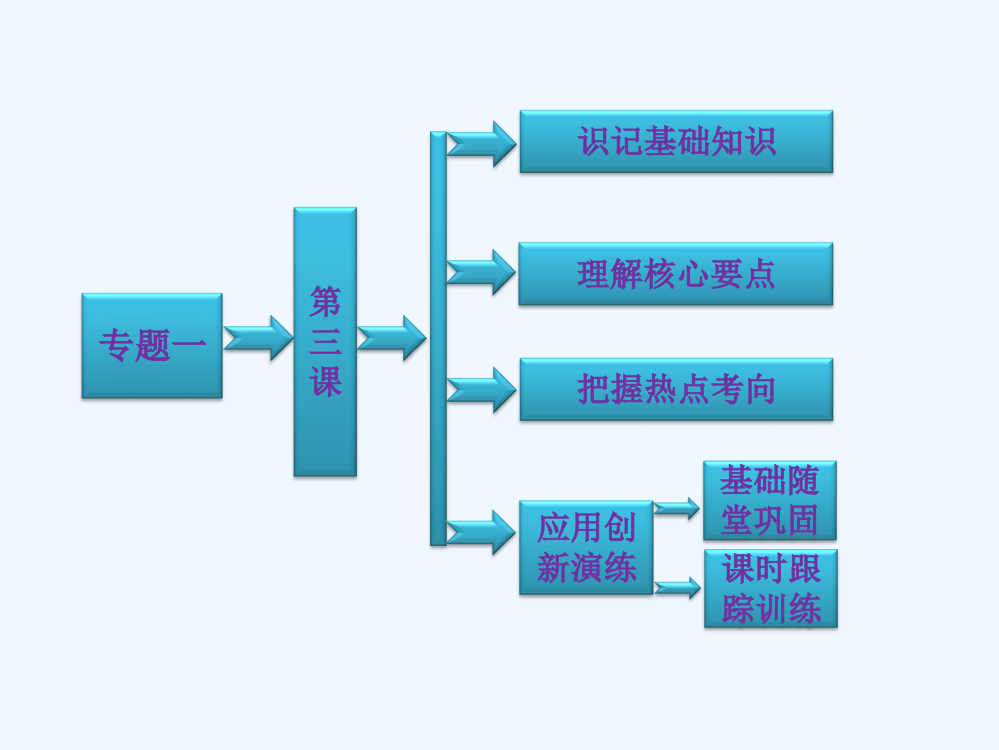 高二历史人民选修二课件