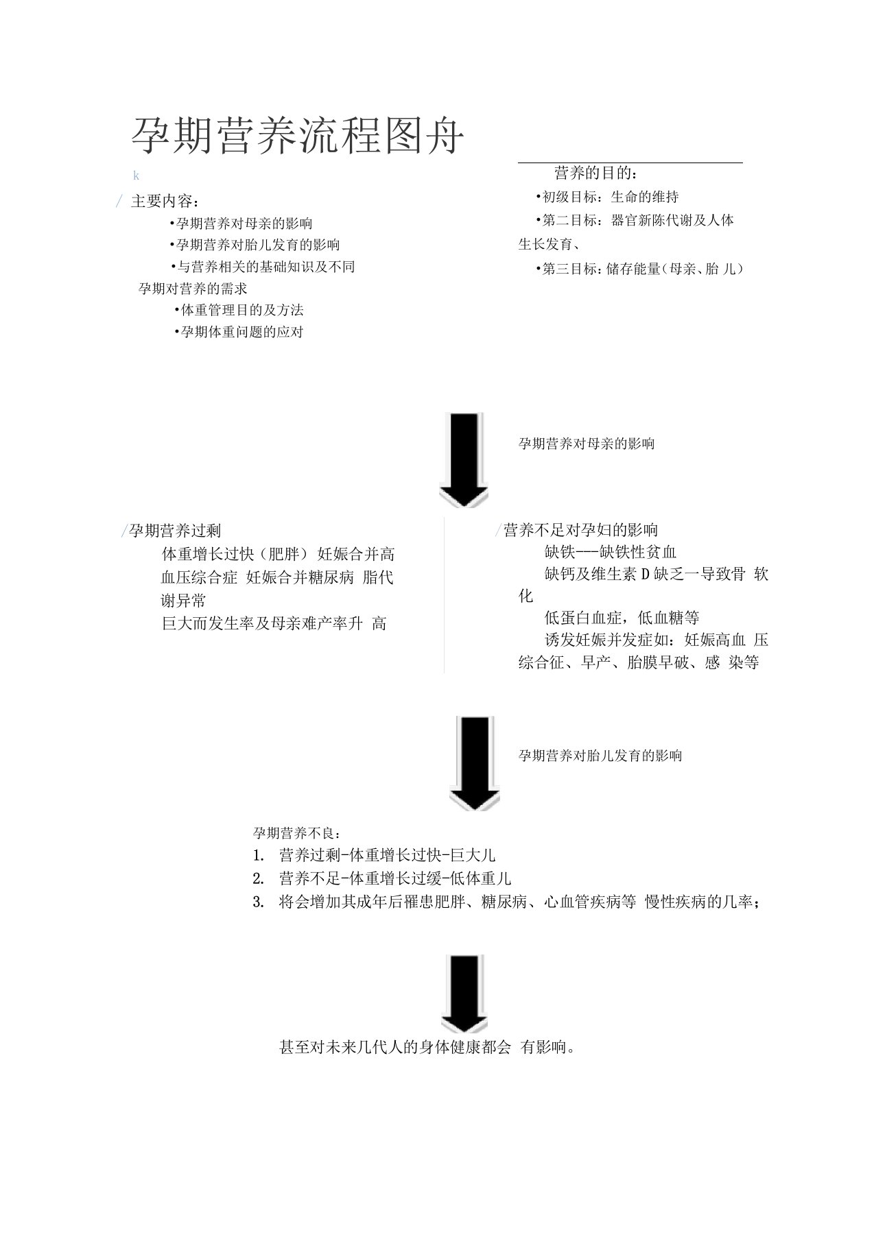 孕期营养管理流程